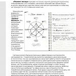 Журнал Пушкинской школы. Выпуск 2. (стр.32)